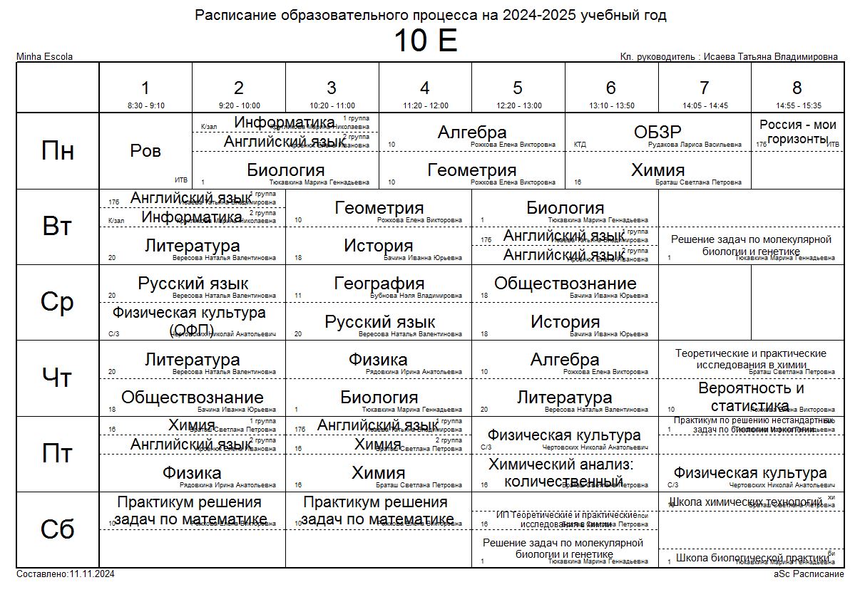 Изображения.