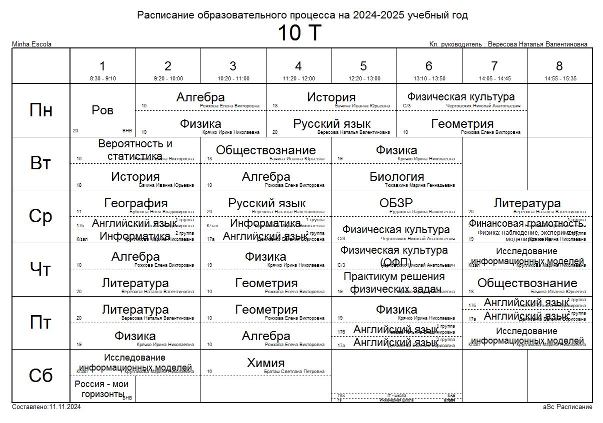 Изображения.