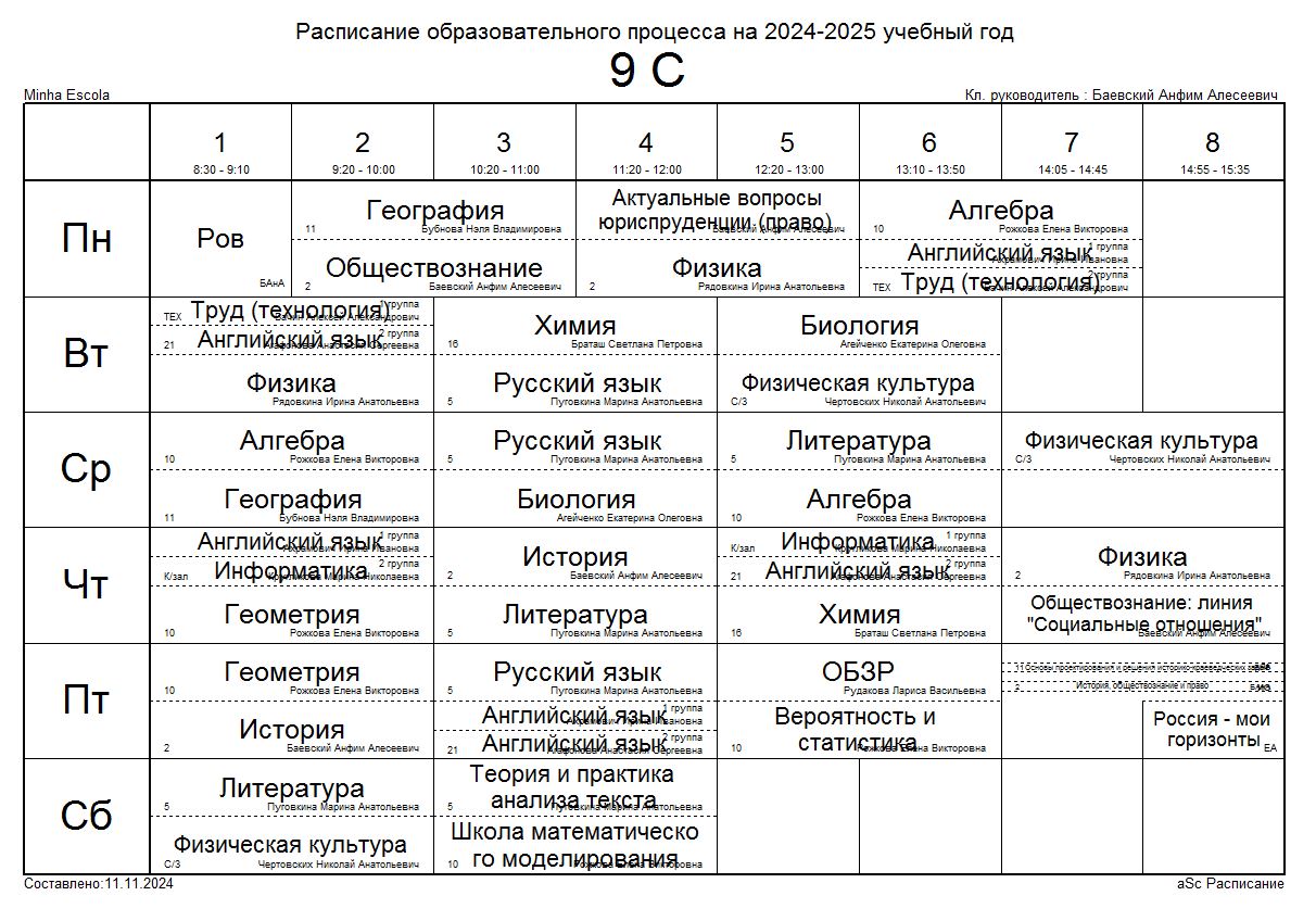 Изображения.